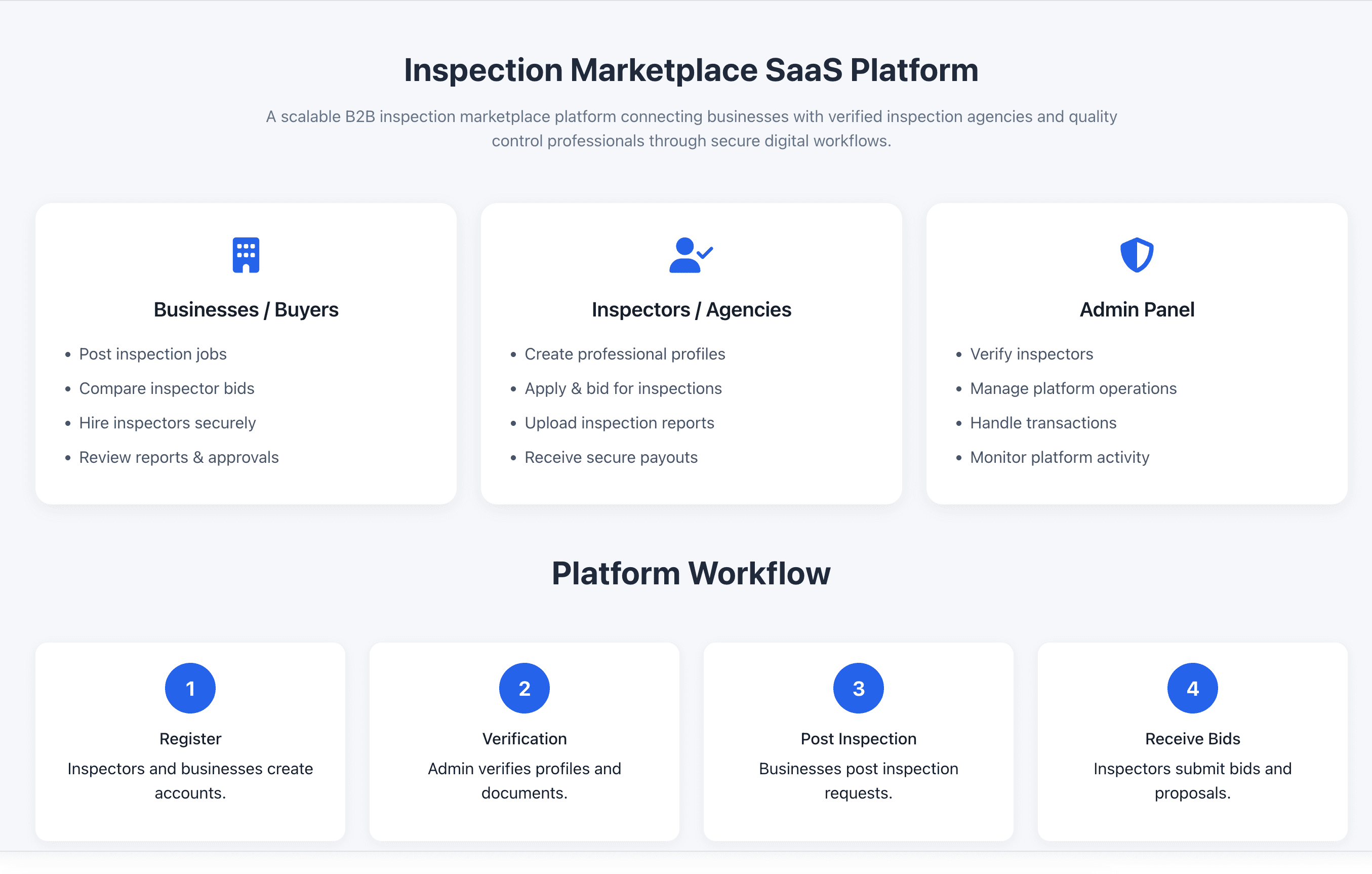 Aracuda Inspection SaaS Platform
